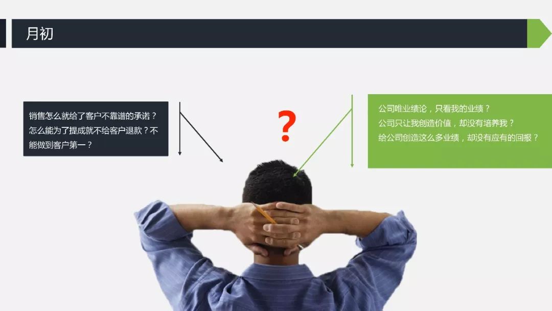 前搜狐 HRD 陈文云：有效的销售激励设计-Moka智能化招聘系统