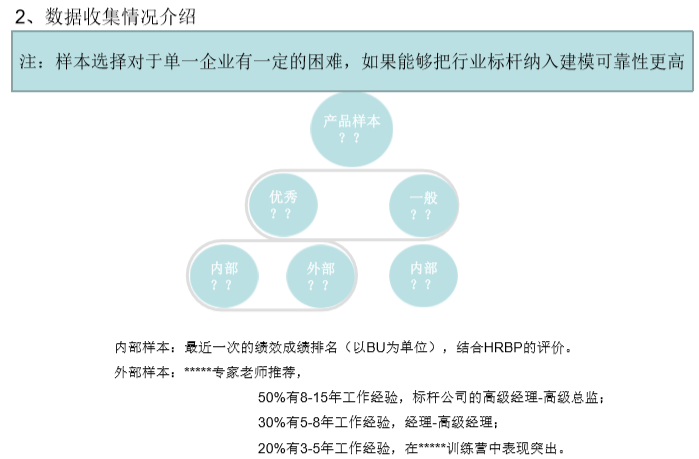 搜狐HRD刘宇： HR老司机的必杀技——人才建模-Moka智能化招聘系统