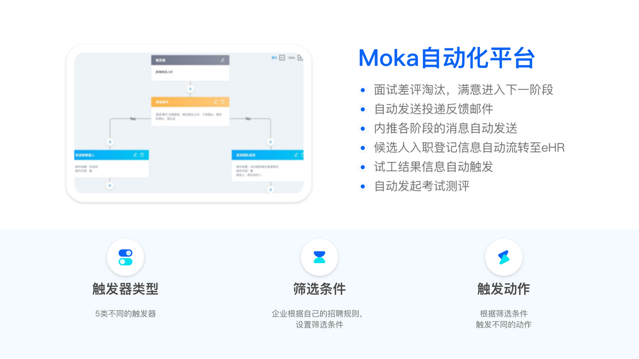 抢先体验 | Moka首推自动化平台，真正实现无感式招聘管理-Moka智能化招聘系统