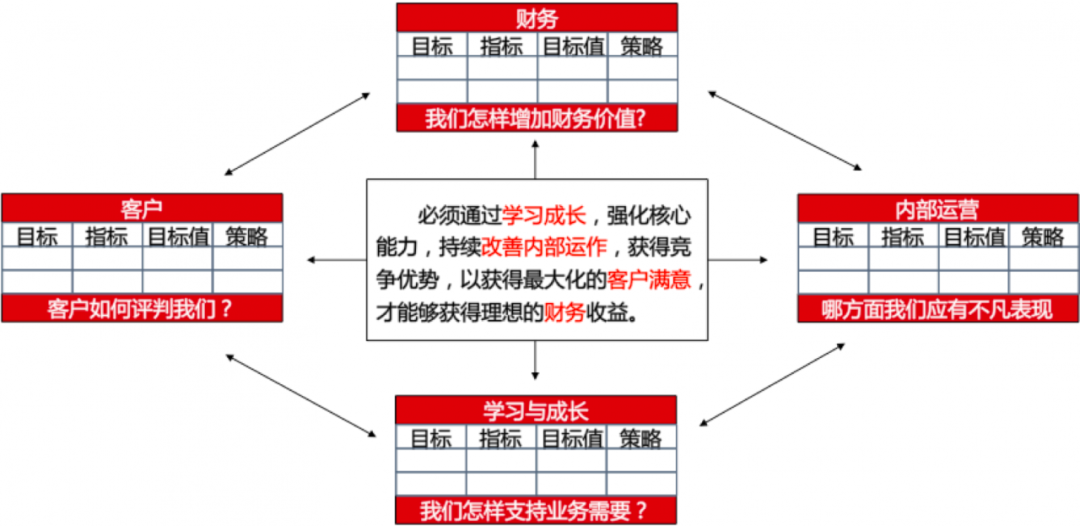 中国人民大学教授、博导彭剑锋：绩效管理十大方法（上）-Moka智能化招聘系统