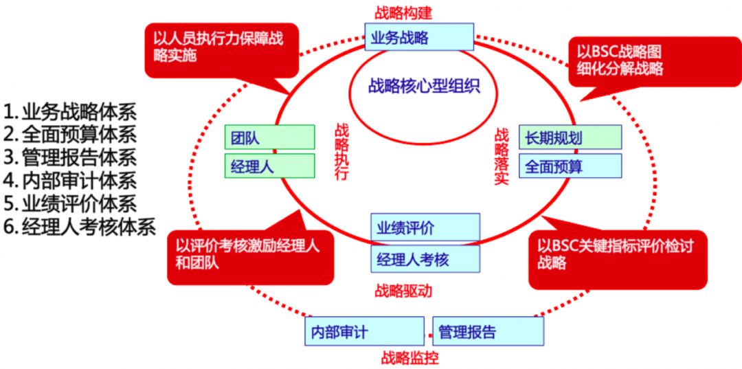 中国人民大学教授、博导彭剑锋：绩效管理十大方法（下）-Moka智能化招聘系统
