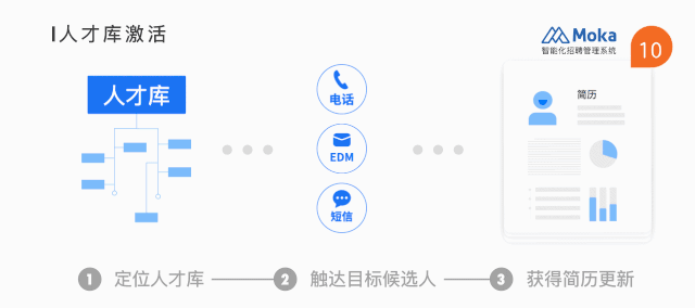 Moka x 老板电器｜信息化助力老板电器向中国智造跃进-Moka官网