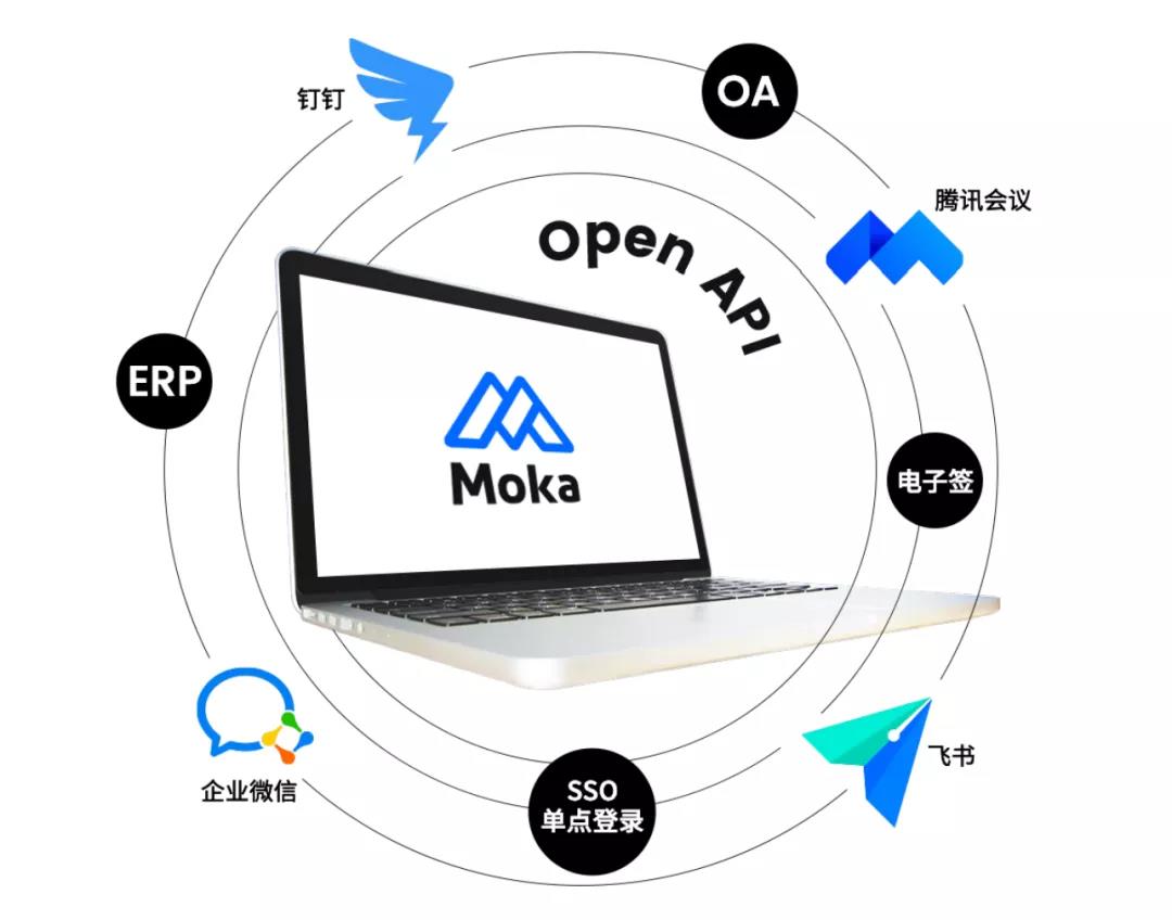 Moka完成1億美元C輪融資，布局下一代HR SaaS整體解決方案-Moka智能化招聘系統