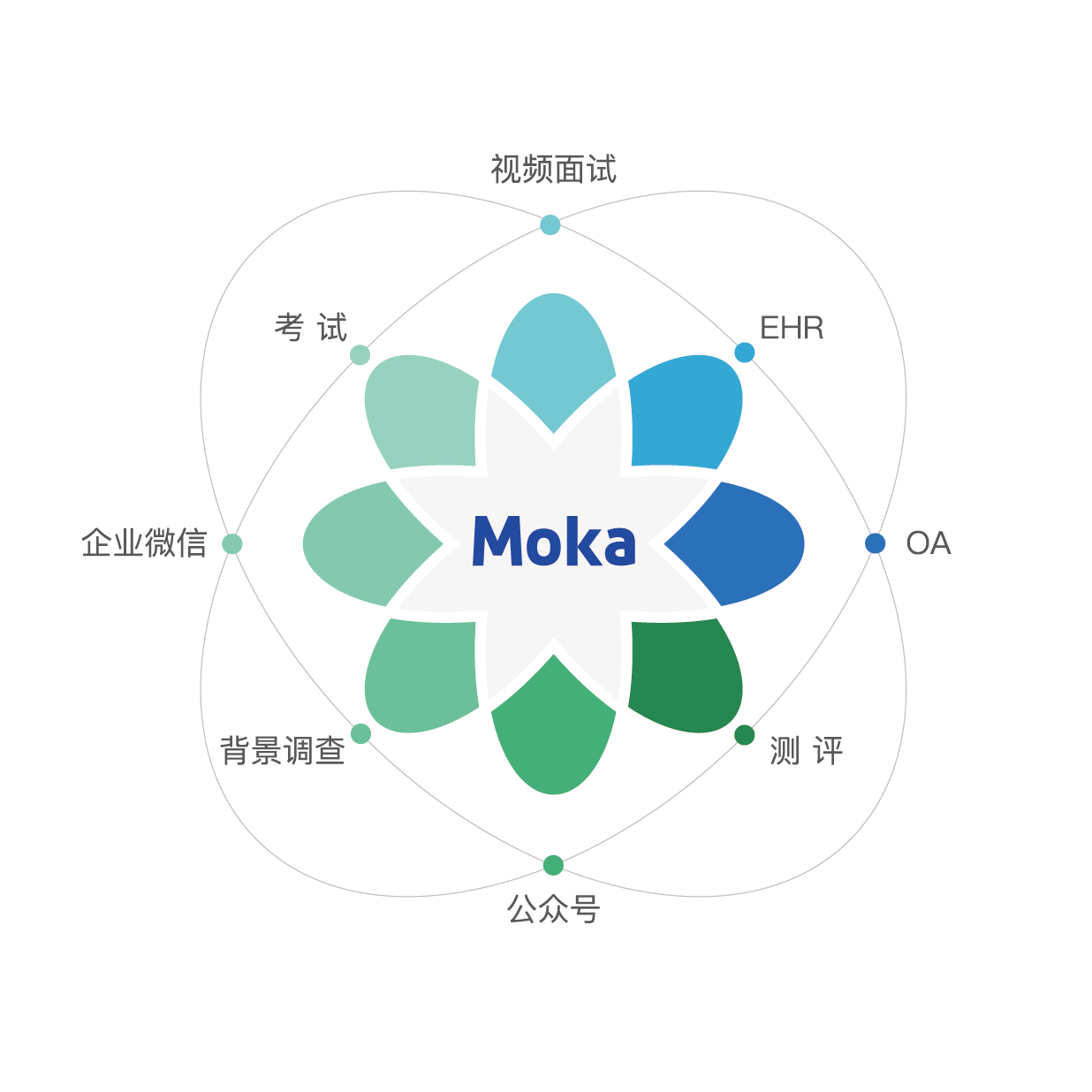 一家新能源汽车企业的秋招实录-Moka智能化招聘系统