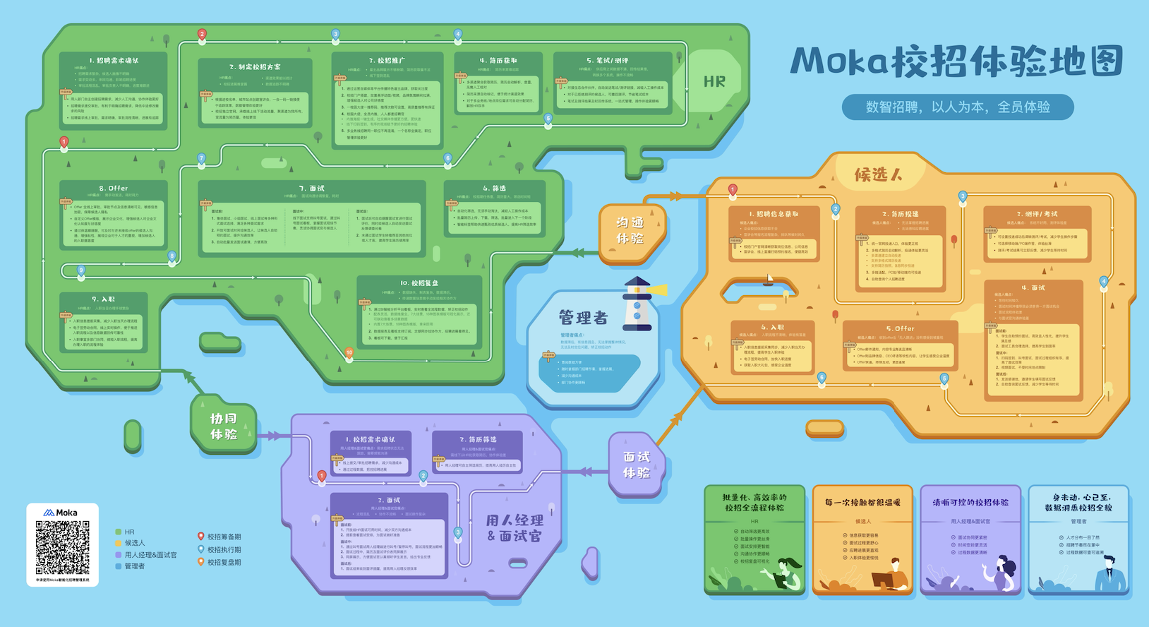 免费获取！「Moka校招体验地图」今日全网发布-Moka智能化招聘系统