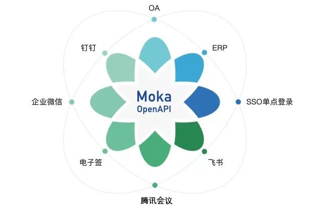 “网安一哥”奇安信的数字化校招实录-Moka智能化招聘系统