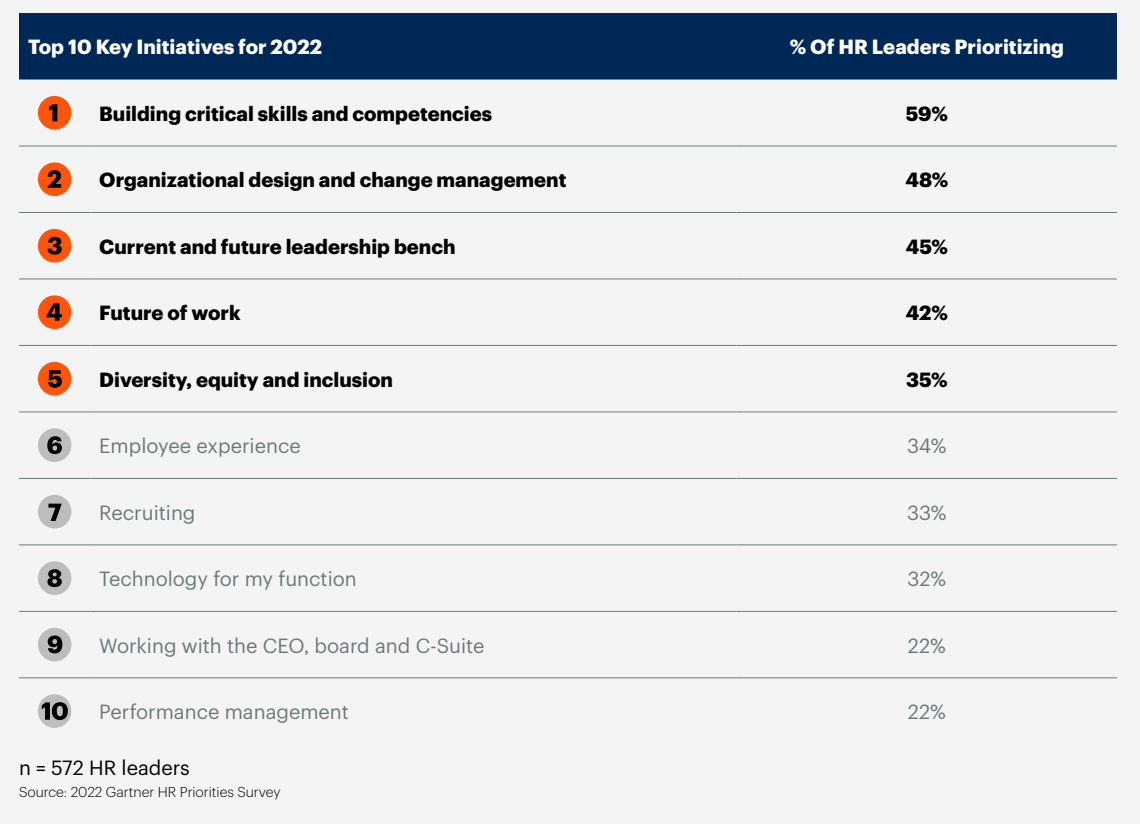 2022，全球HR Leader都在关注什么？-Moka智能化招聘系统